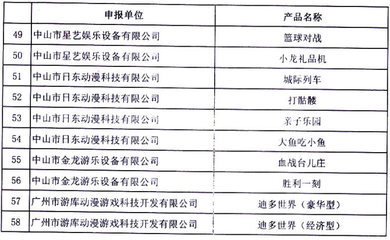 广州市腊山动漫科技